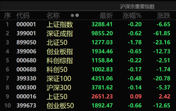 道正网 高息股全线走强，多股创历史新高！