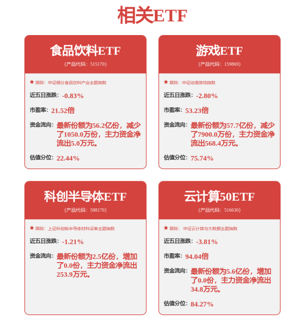 诚信双盈 稀缺资源、煤炭电力等上涨