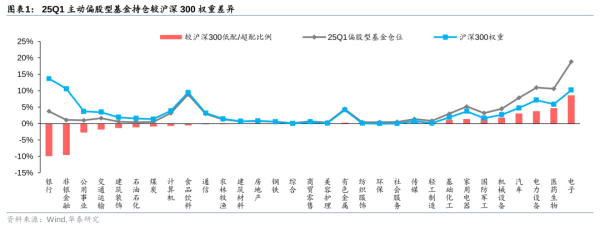 顺升网 华泰证券：公募改革落地有望驱动银行板块估值