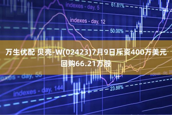 万生优配 贝壳-W(02423)7月9日斥资400万美元回购66.21万股